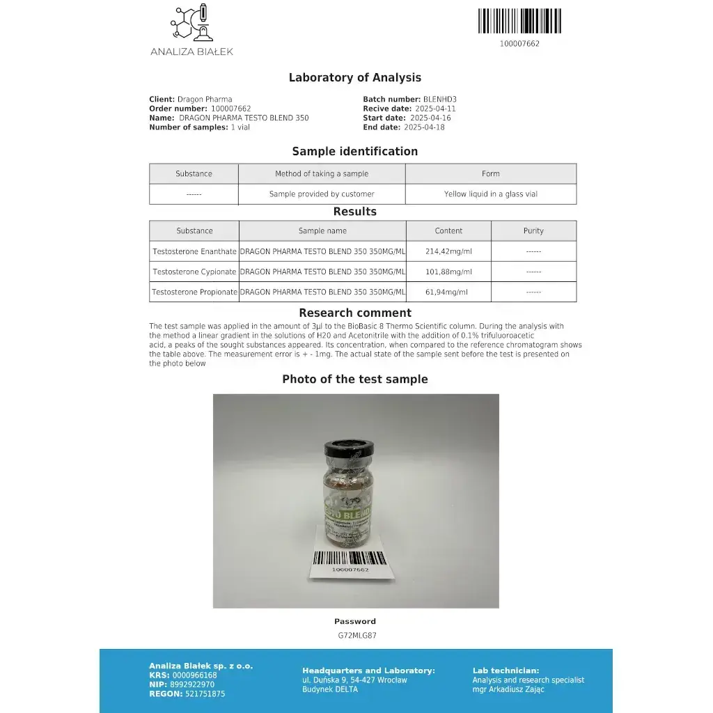 Testo Blend 350 mg